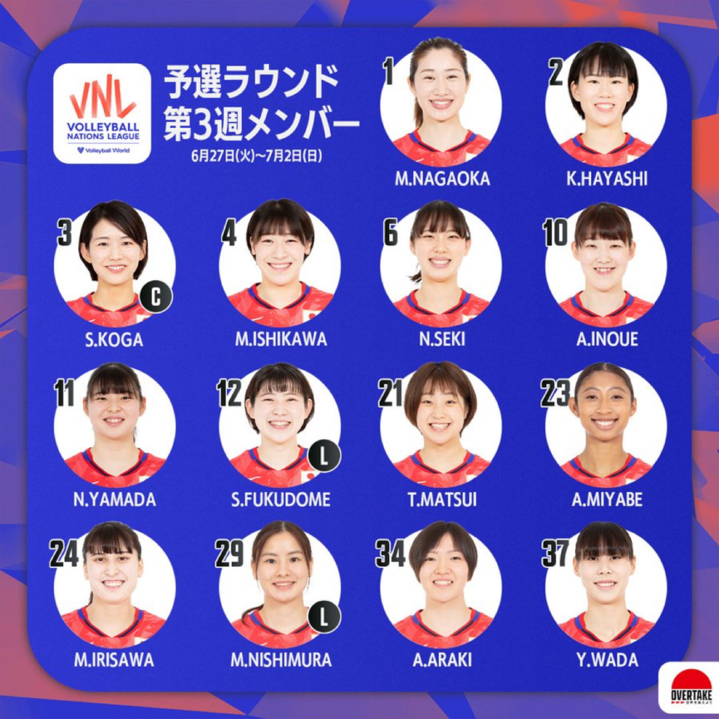 バレーボール・ネーションズリーグ2023女子第3週日本登録メンバー14名 ...