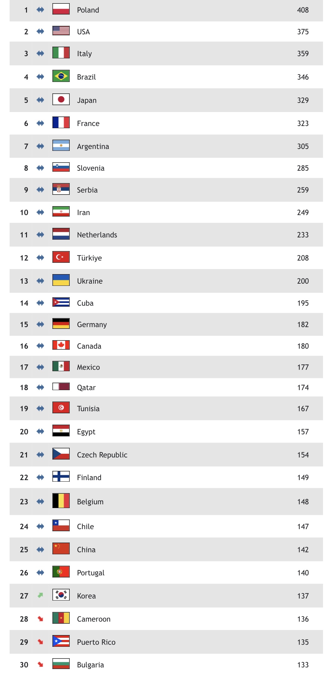バレーボール・アジア選手権2023男子準決勝「日本vsカタール」ライブレポ TAWAGOTO VBLOG