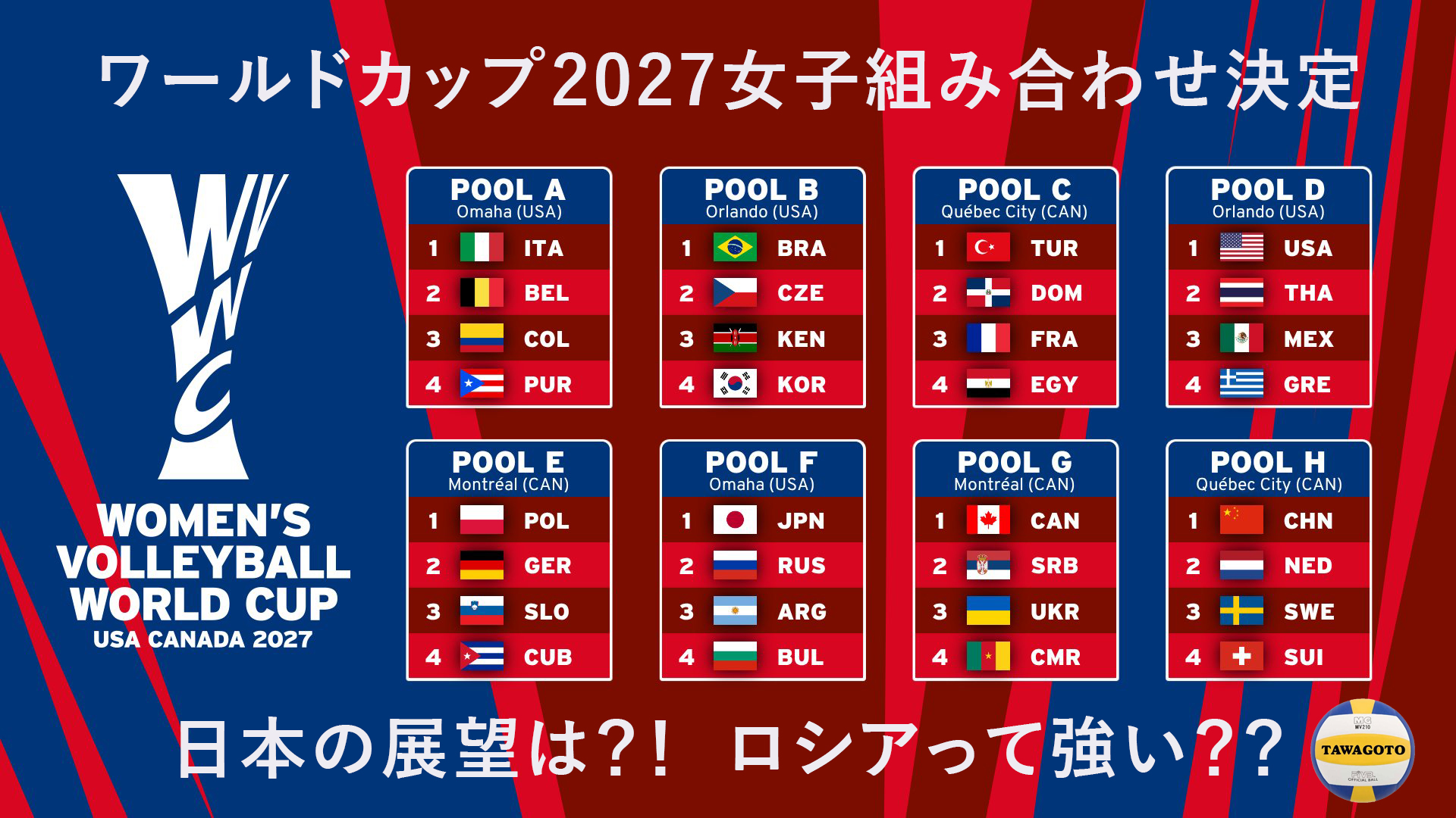 ワールドカップバレー2027女子大会の組み合わせが決定。日本は五輪の出場権を取れるのか？！久しぶりに復帰するロシアは強い？ロシアのメンバーは？